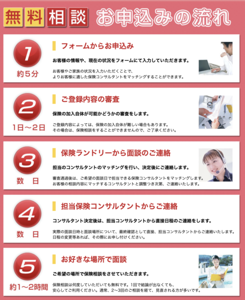 保険選び